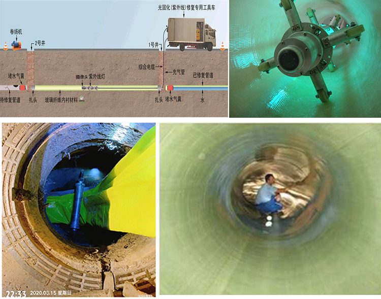 三乡镇UV-CIPP内衬修复