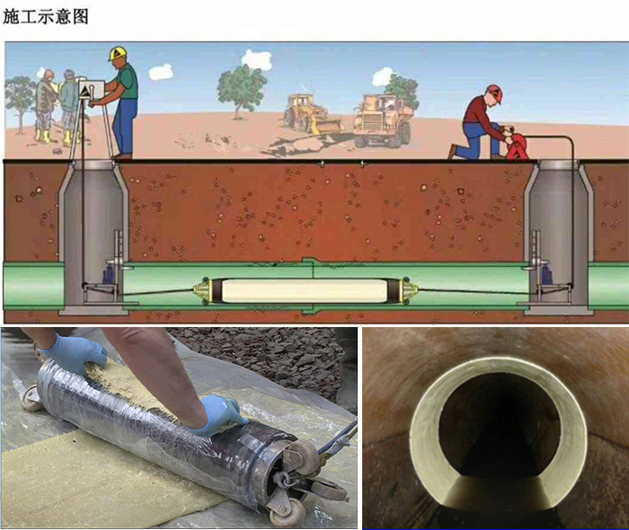 三乡镇管道局部点状修复